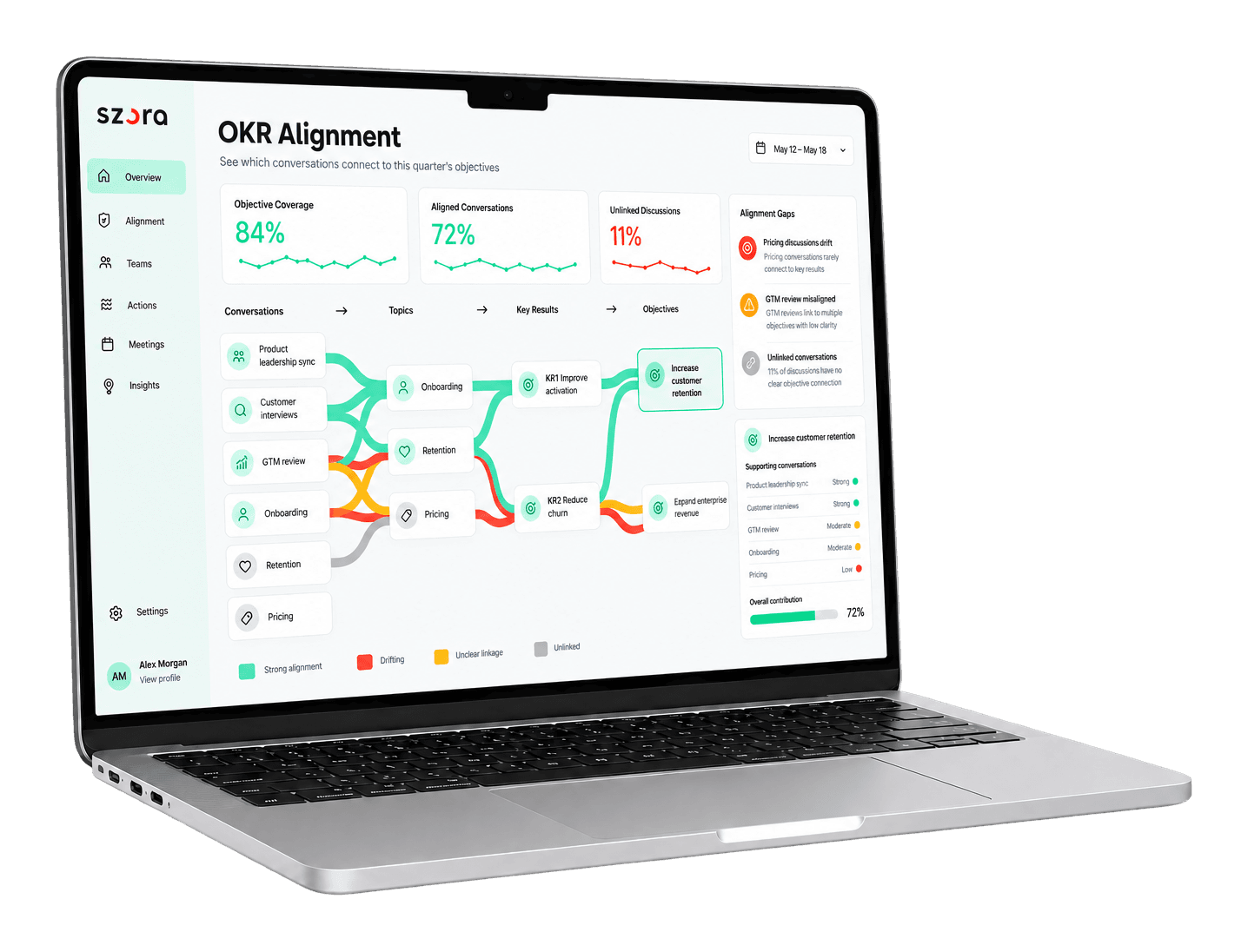 Alignment in the Szora product