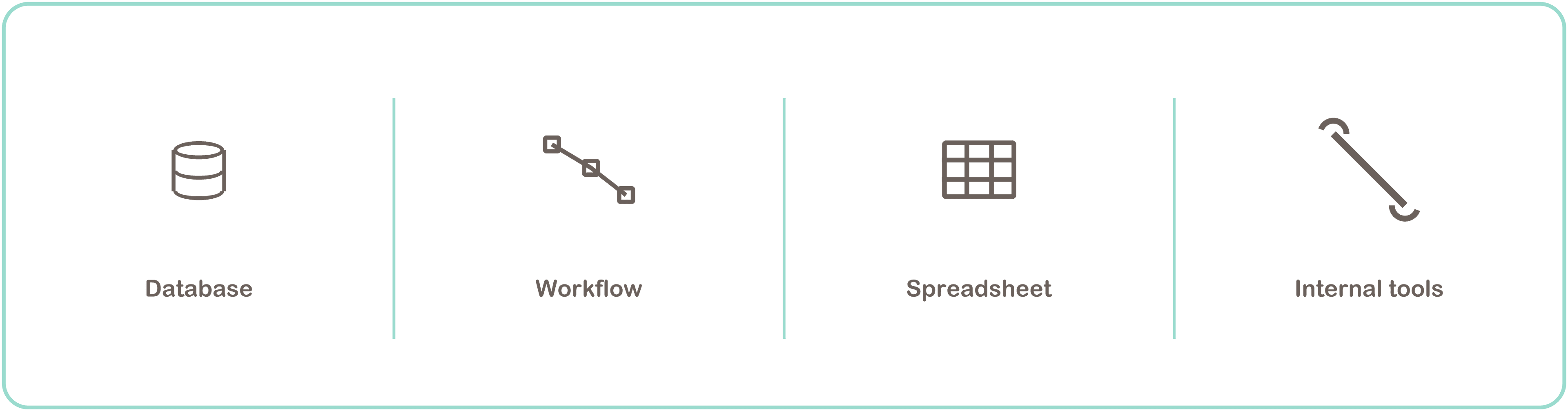 Custom & internal systems